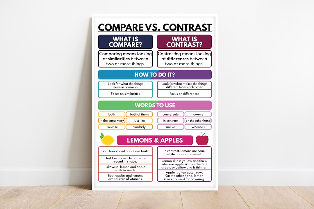 Difference Poster Examples COMPARE and CONTRAST POSTER, Guide for Teachers, Homeschool, Analyzing ...