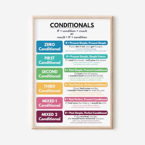 CONDITIONALS POSTER, Grammar Chart für Homeschool, Klassenzimmer Poster, ESL Poster, Lernposter, druckbar, digitaler Download