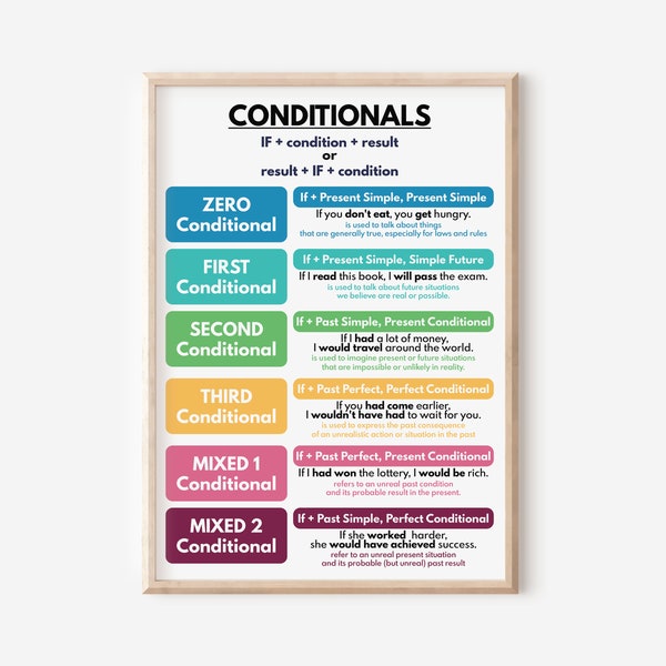 CONDITIONALS POSTER, Grammar Chart for Homeschool, Classroom Poster, ESL Poster, Educational poster, printable, digital download