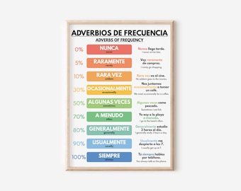 Spanish language, ADVERBS OF FREQUENCY, Grammar Chart, Homeschool, Classroom Poster, Educational poster, printable, digital download