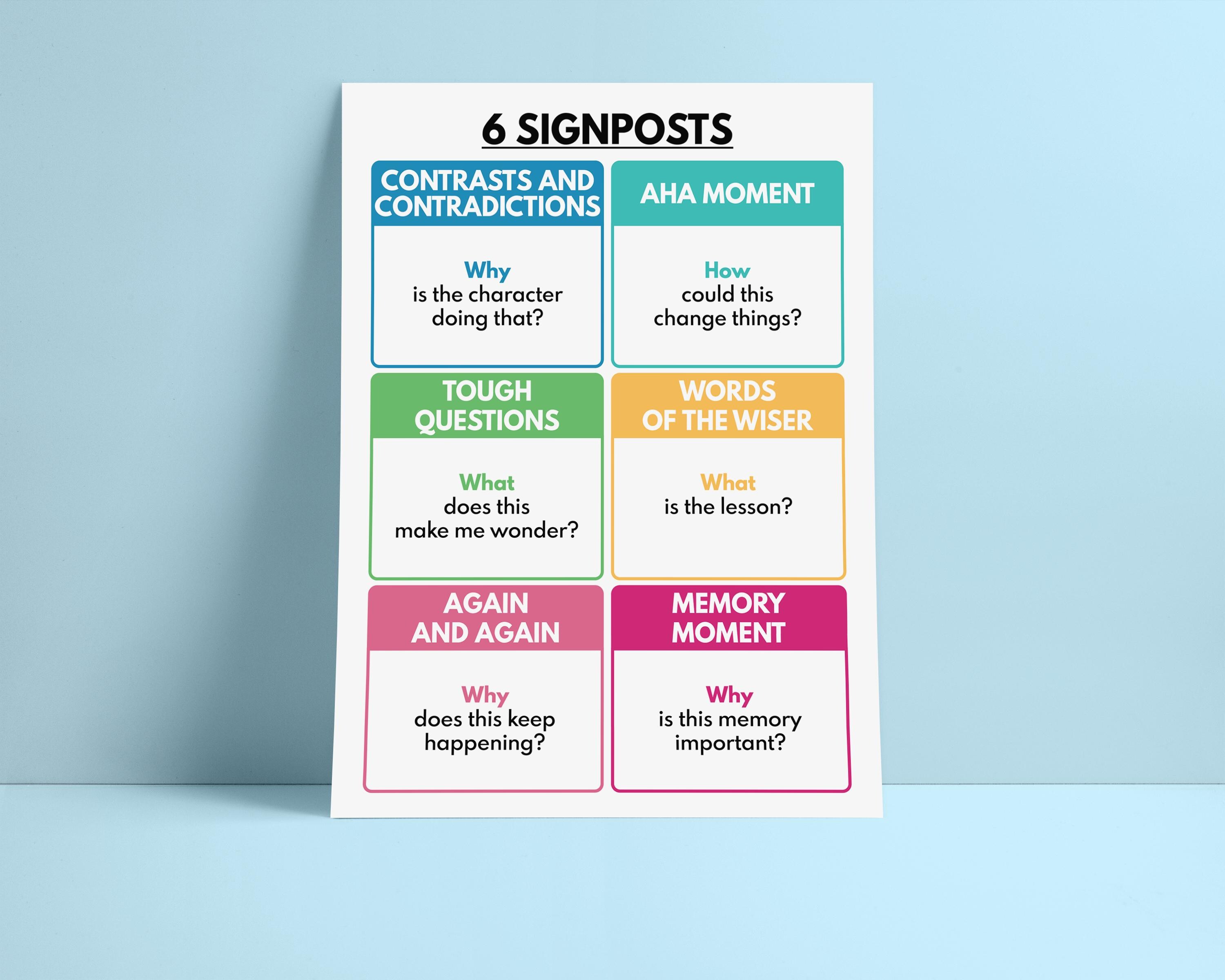 NOTICE & NOTE SIGNPOSTS Poster, English Language, Classroom, Reading ...
