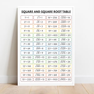 SQUARE and SQUARE ROOT table, Educational Classroom Decor, Math Poster for Kids, Rainbow Colors, Printable Digital Download