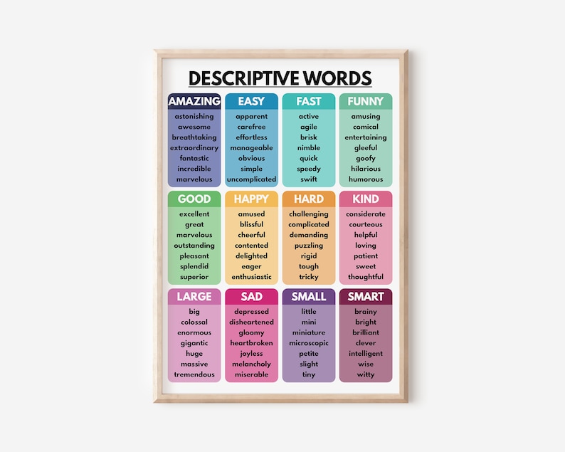 Descriptive Words Grammar Chart Poster: Homeschool & Classroom (digital ...