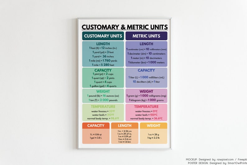 CUSTOMARY and METRIC UNITS Poster Educational Poster Rainbow - Etsy