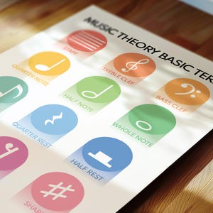 MUSIC THEORY POSTER - Basic Terms, Music Educational Poster for Kids ...