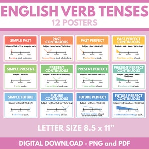 ENGLISH VERB TENSES - Set von 12 Postern, Letter-Größe, Grammatiktabelle, Klassenzimmer Poster, Lernposter, bedruckbar, digitaler Download