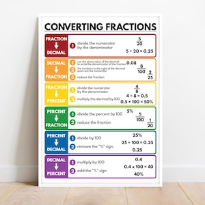 CONVERTING FRACTIONS POSTER, Educational poster, Math, Math Print, Rainbow colors, Classroom Wall Art Poster, Printable, Digital Download