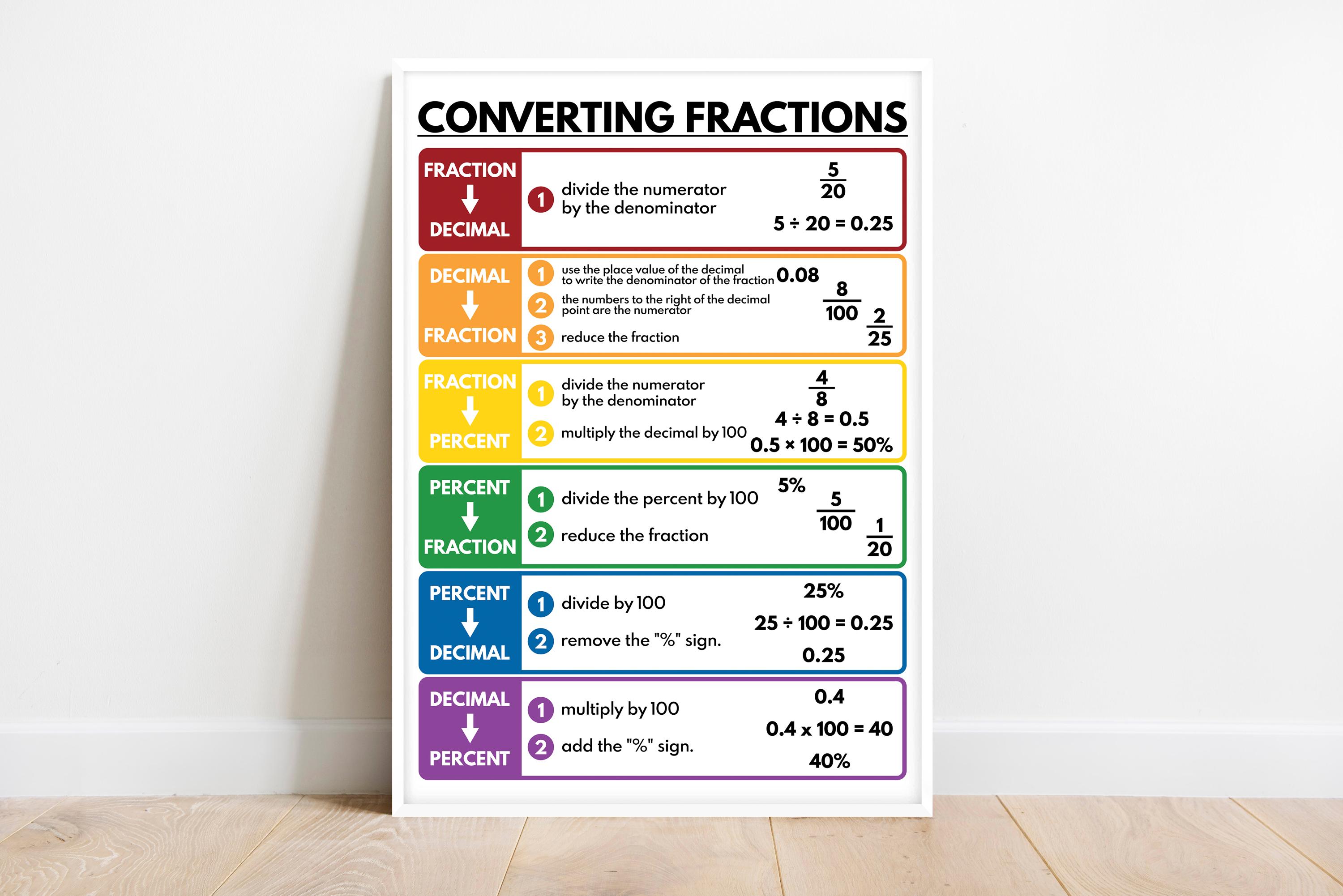 CONVERTING FRACTIONS POSTER, Educational poster, Math, Math Print, Rainbow colors, Classroom Wall Art Poster, Printable, Digital Download