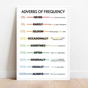 ADVERBIOS DE FRECUENCIA, Cuadro gramatical completo para la educación en el hogar, Póster para el aula, Póster educativo, Descarga digital