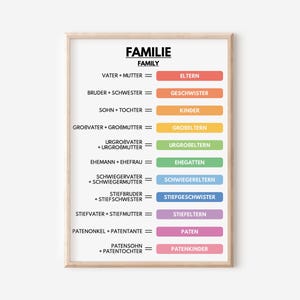 German Language, FAMILY RELATIONSHIPS Poster, Vocabulary Chart, Classroom Educational Posters, Digital Download
