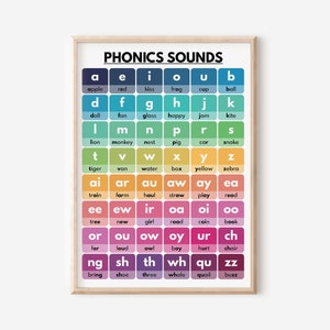 PHONIC SOUND POSTER, amerikanisches Englisch, Ausprache, Grammatik, Homeschool, Klassenzimmer, Lernposter, digitaler Download