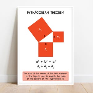 PYTHAGORAS THEOREM, Educational poster, Classroom Wall Art, Digital Download