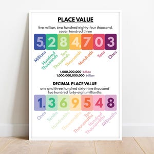 PLACE VALUE POSTER, Educational Posters, Math Poster for Kids, Decimals, Classroom Wall Art, Teaching Resources, Digital Download