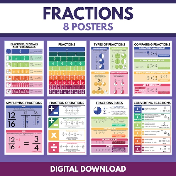 FRACTIONS poster set, 8 posters, Educational posters for kids, Math, Msth Classroom, Classroom Wall Art, Printable, digital download