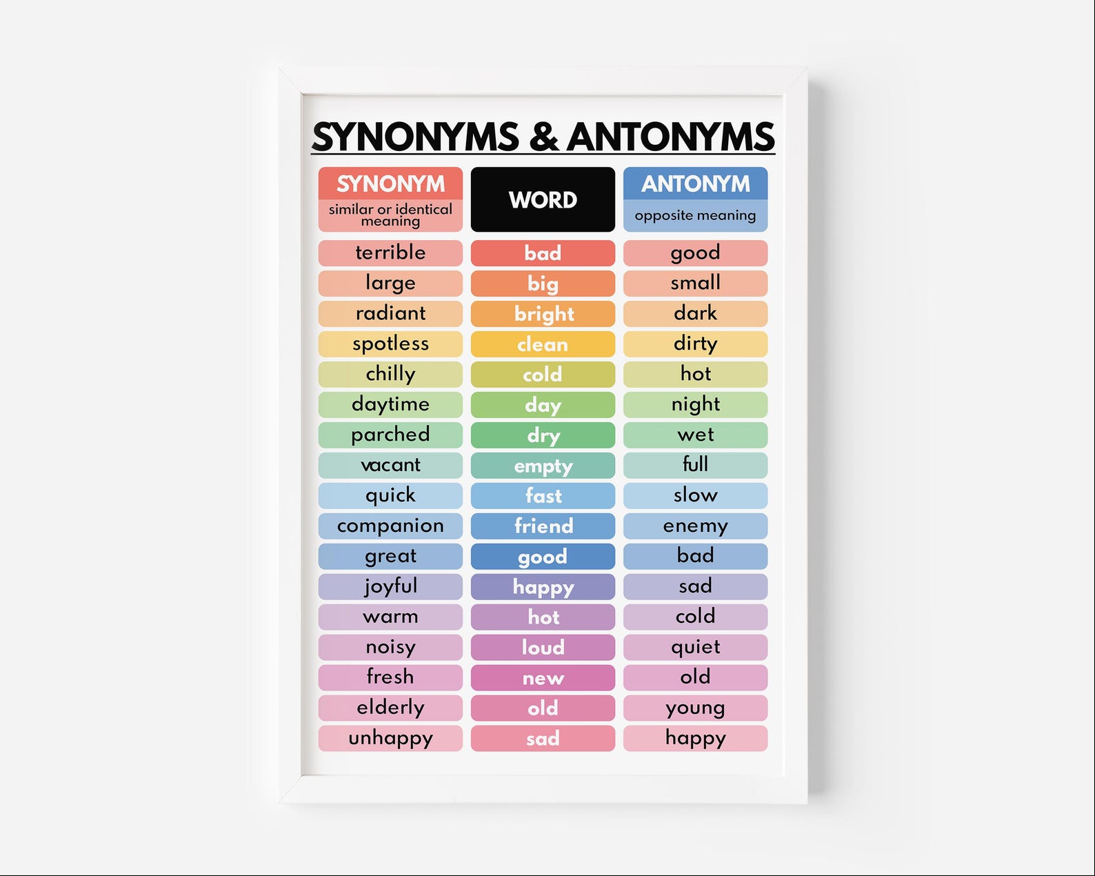 SYNONYMS & ANTONYMS POSTER, Vocabulary Chart, Homeschool, English ...