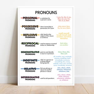 POSTER PRONOUNS, Englische Sprache, Wortarten, Grammatik-Chart, Homeschool, Klassenzimmer, Wanddeko, Lernposter, digitaler Download