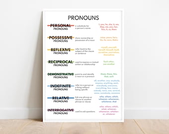 POSTER PRONOUNS, Englische Sprache, Wortarten, Grammatik-Chart, Homeschool, Klassenzimmer, Wanddeko, Lernposter, digitaler Download