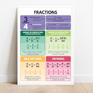 FRACTIONS POSTER, Fractions Operations, Educational Posters for Kids, Math Teaching Supplies, Classroom Wall Decor, Digital Download