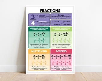 Fractions Poster: Math Classroom Decor, Educational Print (Digital Download)