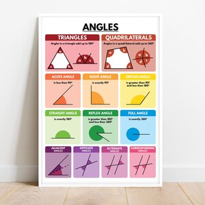 ANGLES TYPES POSTER, Types of Angles, Geometry, Educational posters, Math Visual Aid, Classroom Wall Decor, Prinable, Digital Download