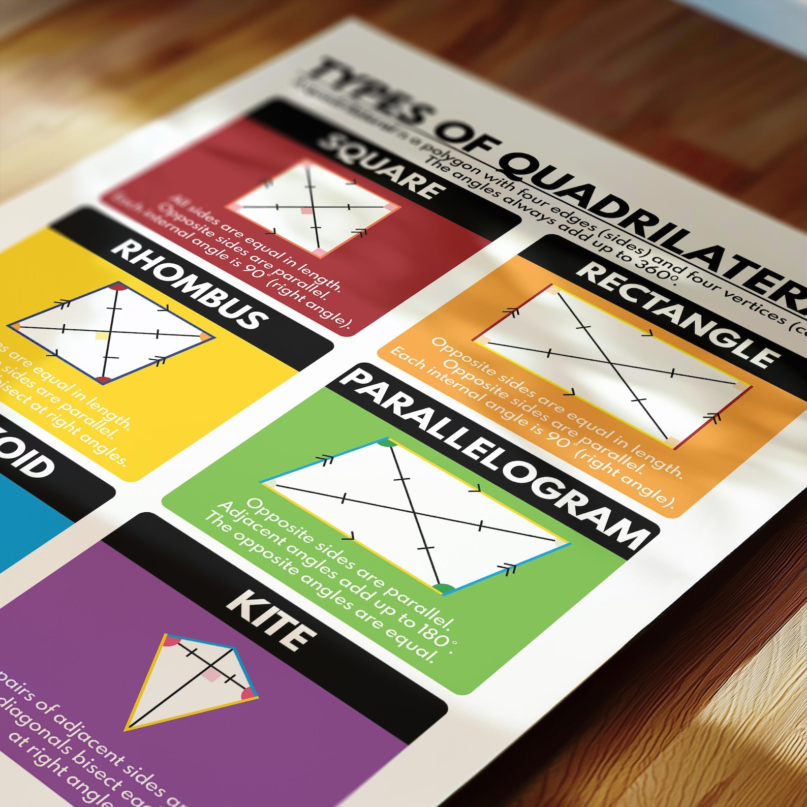 TYPES OF QUADRILATERALS, Geometry Educational Poster, Math Classroom ...