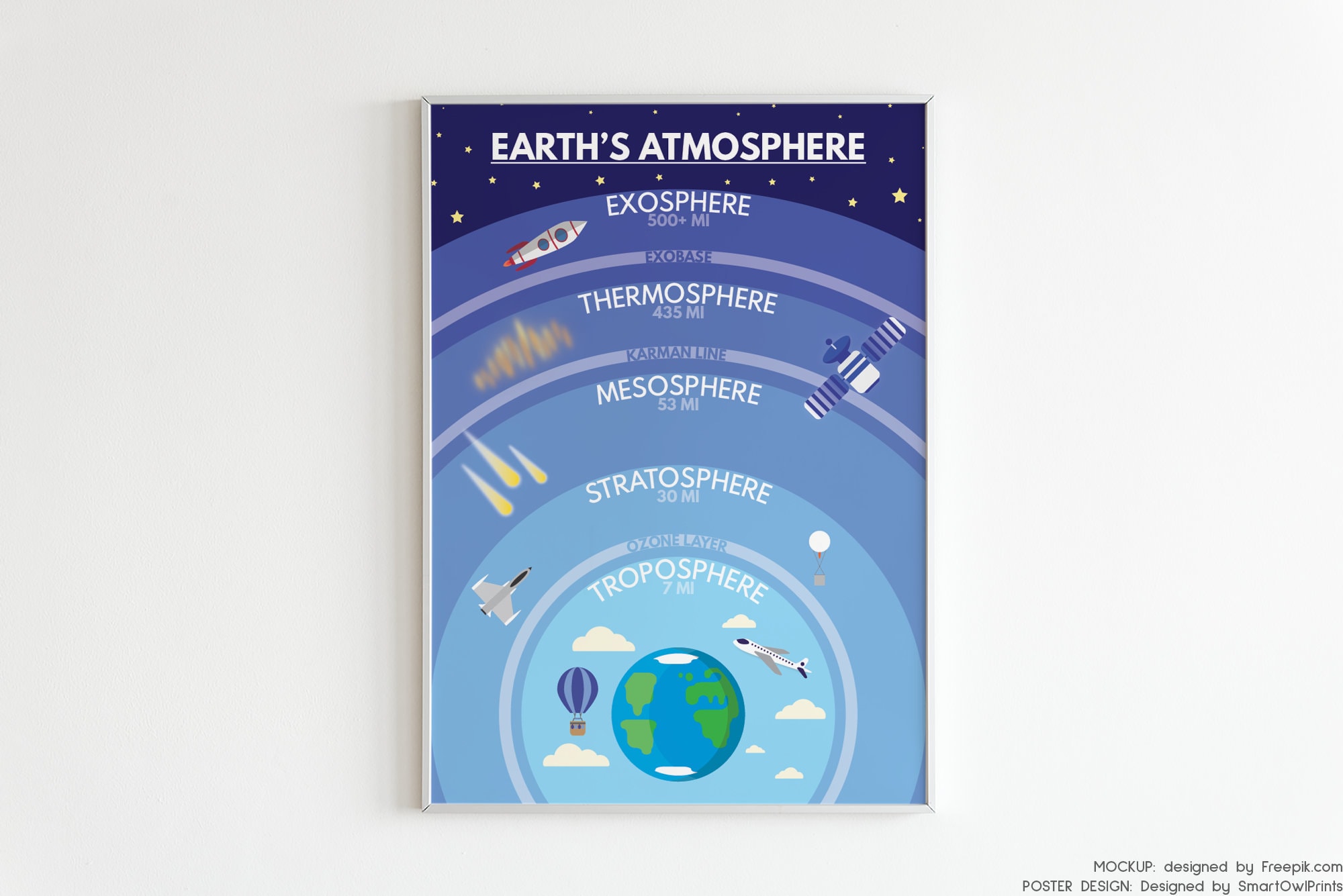 Cartel de la ATMÓSFERA DE LA TIERRA, Capas de la Atmósfera, Carteles