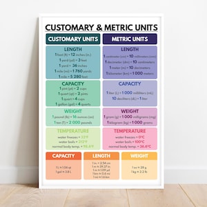 CUSTOMARY and METRIC UNITS poster, Educational poster, Rainbow colors, Classroom Wall Art Poster, Printable, digital download