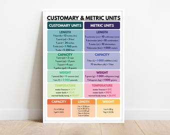 CUSTOMARY and METRIC UNITS poster, Educational poster, Rainbow colors, Classroom Wall Art Poster, Printable, digital download
