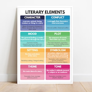 LITERARY ELEMENTS POSTER, English Language, Homeschool, English Classroom Poster, Educational posters, printable, digital download