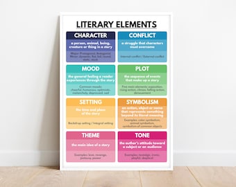LITERARY ELEMENTS POSTER, English Language, Homeschool, English Classroom Poster, Educational posters, printable, digital download