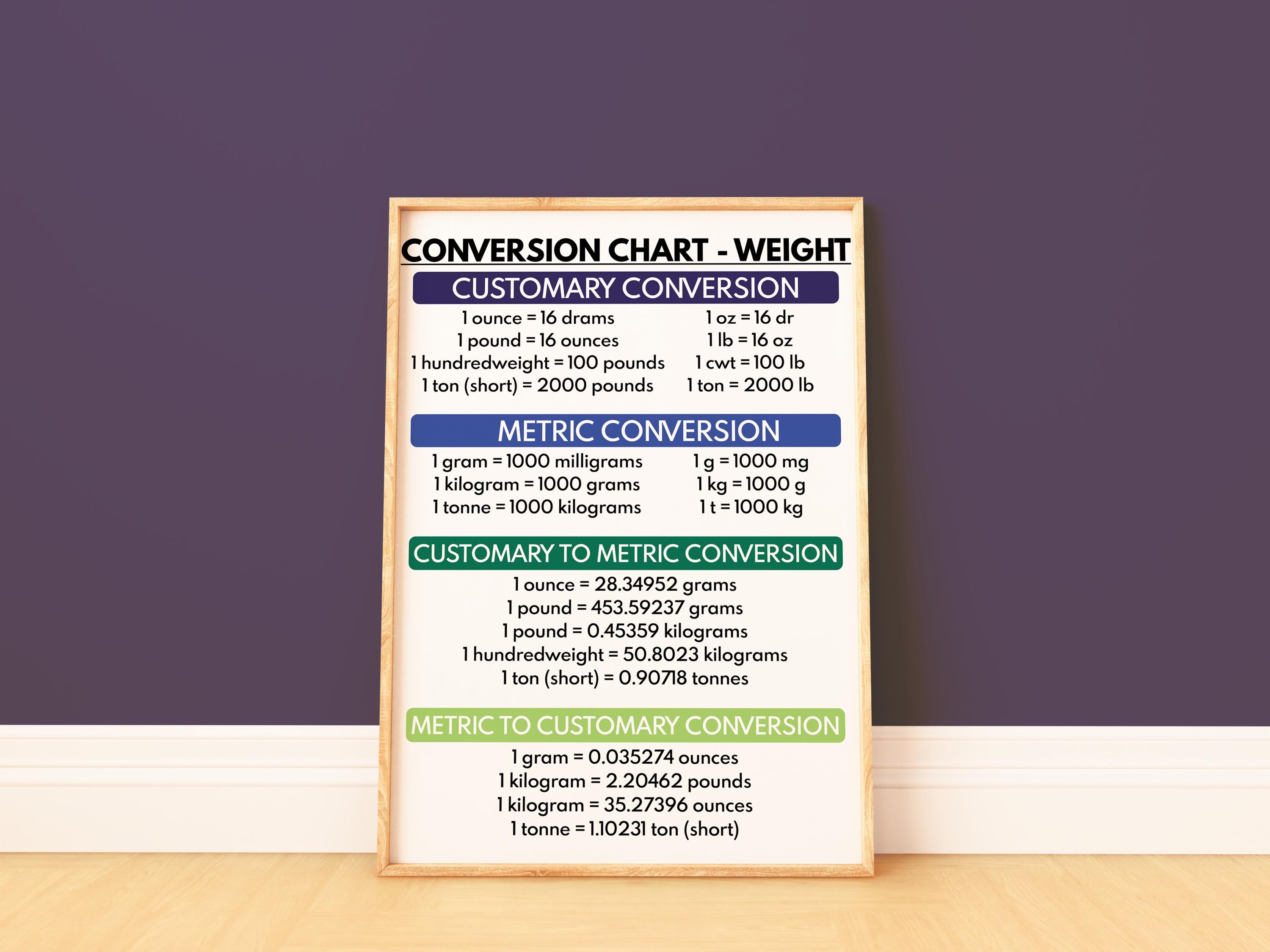 Weight Note Conversion Format WEIGHT CONVERSION CHART, Educational Posters, Teaching Supplies, Visual ...