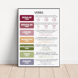 VERBES, types de verbes, parties du discours, tableau de grammaire pour l'école à la maison, aides visuelles en classe, affiche éducative, téléchargement numérique