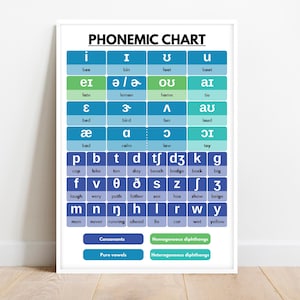 May include: A rectangular educational poster titled PHONEMIC CHART featuring a grid of phonetic symbols and example words. The chart uses blue, light blue, and green color-coded sections to categorize vowels, diphthongs, and consonants.