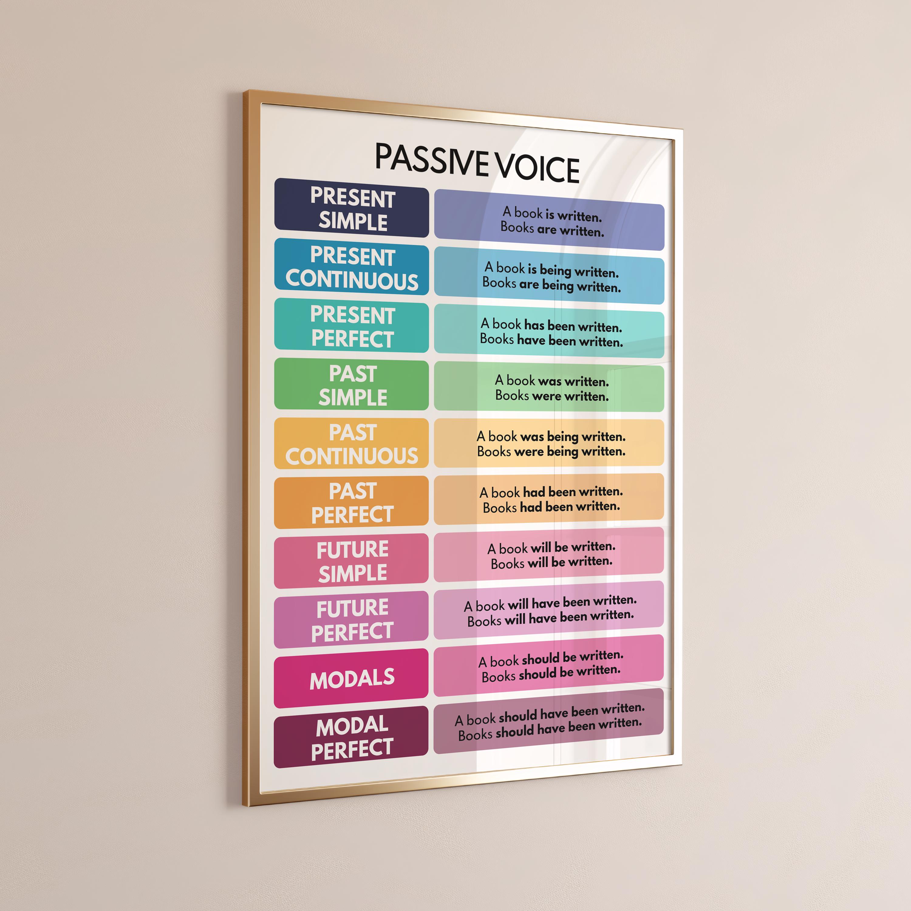 PASSIVE VOICE POSTER, Grammar Chart, Homeschool, Passive Voice Chart ...