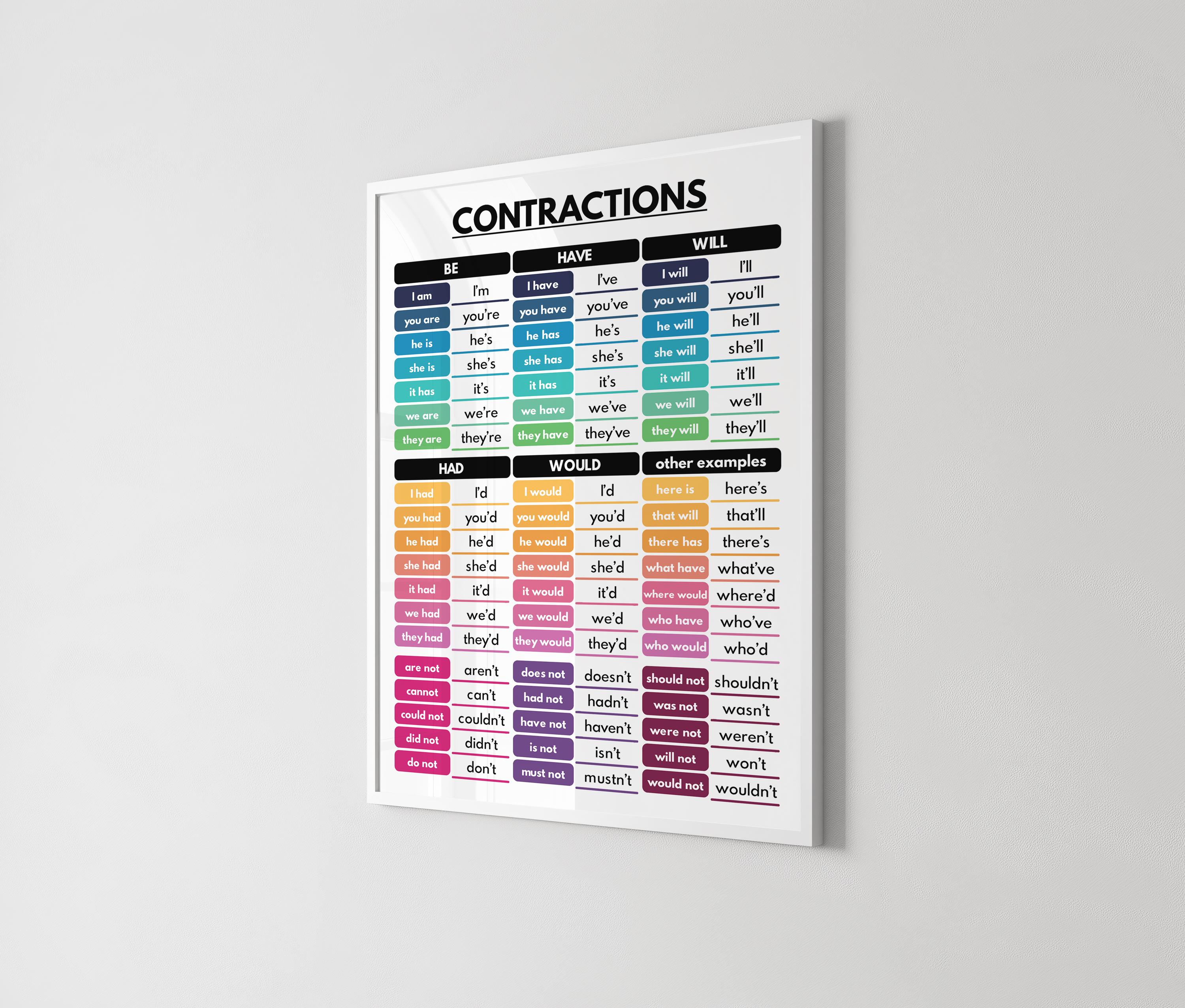 Contractions Poster.pdf CONTRACTIONS CHART, English Language, Grammar Chart, Homeschool ...
