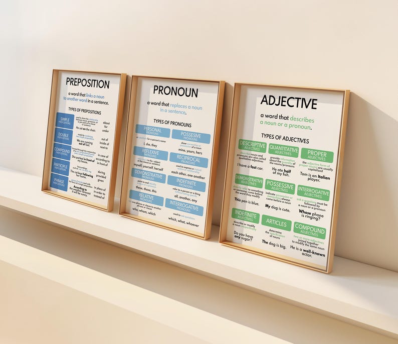 Parts of Speech Posters: English Grammar Classroom Decor (digital ...