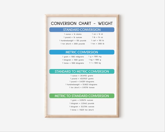 Tableau De Conversion Du Poids Métrique Les Unités De Masse Et Leur