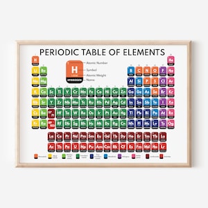 PERIODIEKE TABEL MET ELEMENTEN, educatieve poster, wetenschapsposter, scheikunde, regenboogkleuren, klasposter, afdrukbaar, digitale download