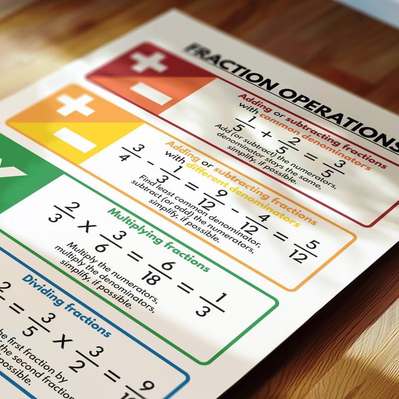 FRACTIONS OPERATIONS and RULES Poster, Educational Posters for Kids ...