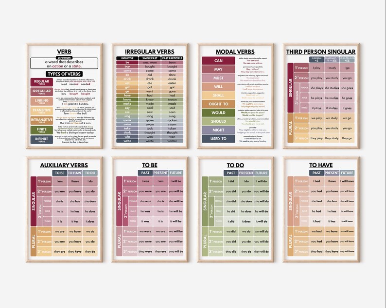 ENGLISH VERBS - Set of 8 Posters, Learn English Language, Educational ...