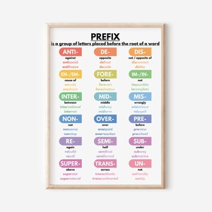 PREFIX and SUFFIX Poster, English Grammar Chart for Homeschool, English ...