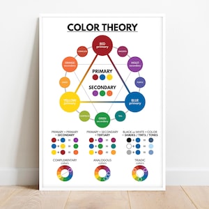 COLOR THEORY poster, Color Wheel, Educational poster, Math, Rainbow colors, Classroom Wall Art Poster, Printable, digital download