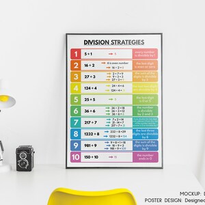 MULTIPLICATION and DIVISION STRATEGIES Posters Educational - Etsy