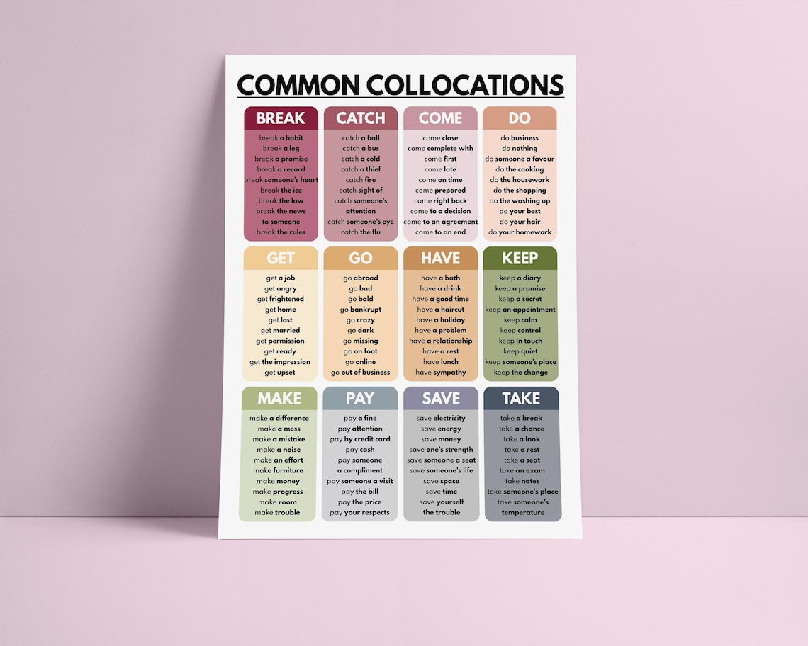 COMMON COLLOCATIONS Vocabulary Poster, English Language, Homeschool and ...