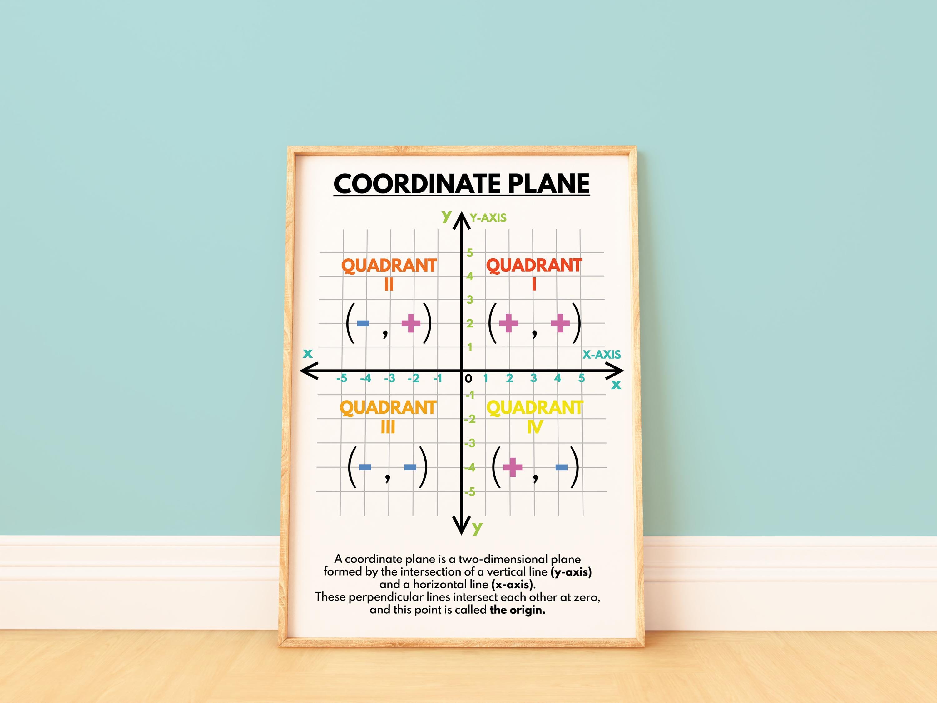 COORDINATE PLANE POSTER, Educational Poster, Math, Rainbow Colors, Classroom Wall Art Poster ...