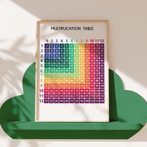 MULTIPLICATION TABLE POSTER, 1 to 12, Educational Poster, Math ...