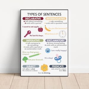 TYPES OF SENTENCES, Grammar Anchor Chart for Homeschool, English Language Grammar, Classroom Poster, Educational Poster, Digital Download