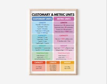 Plakat CUSTOMARY and METRIC UNITS, Plakat edukacyjny, Kolory tęczy, Plakat ścienny do klasy, Do druku, do pobrania cyfrowego