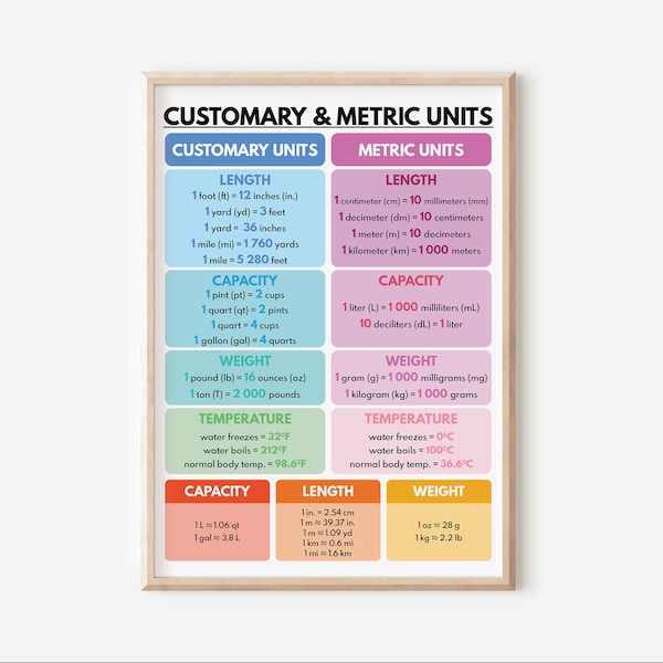 CUSTOMARY and METRIC UNITS poster, Educational poster, Rainbow colors, Classroom Wall Art Poster, Printable, digital download