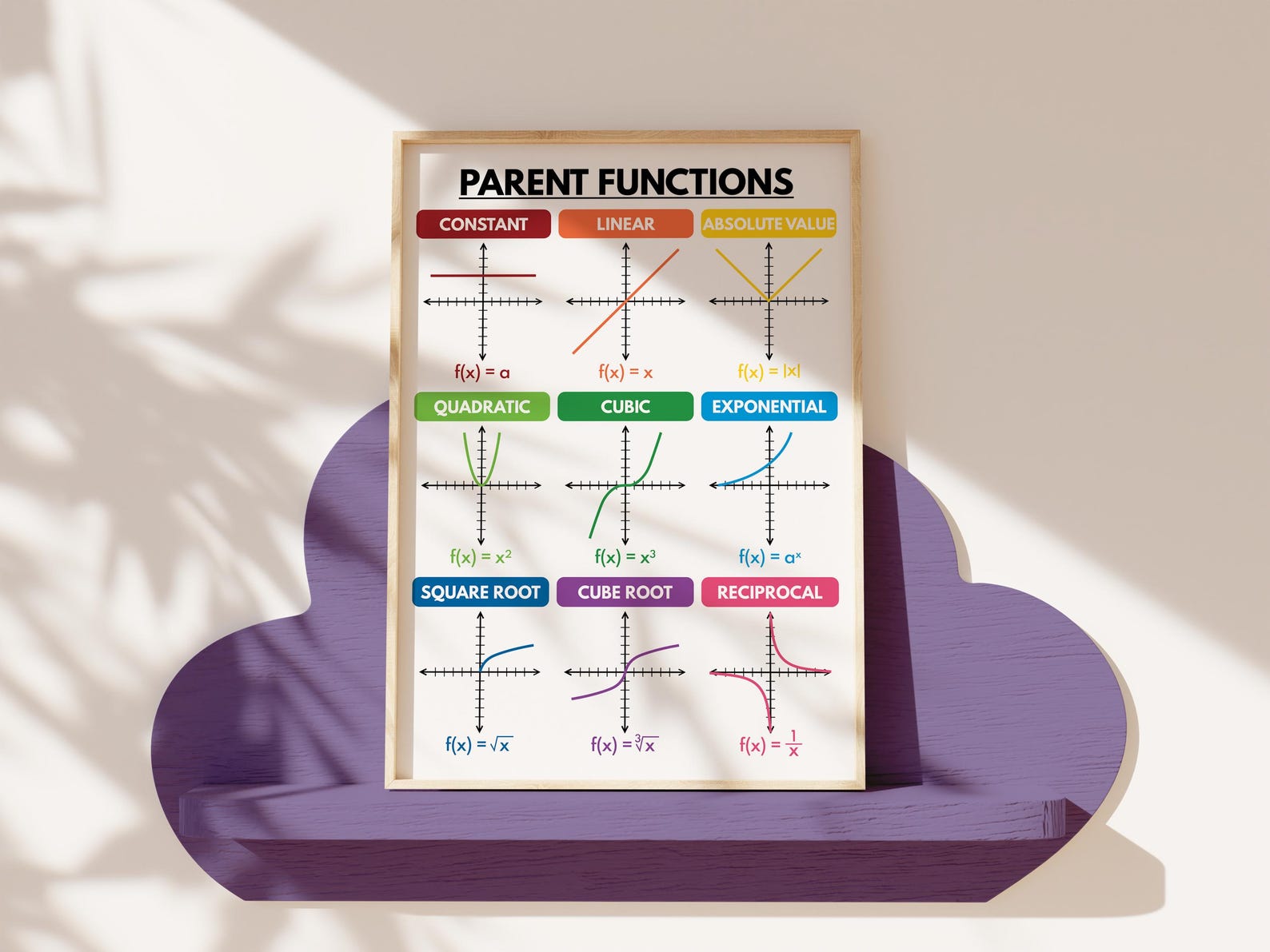 PARENT FUNCTIONS POSTER, Teaching Supplies, Educational Posters, Math ...